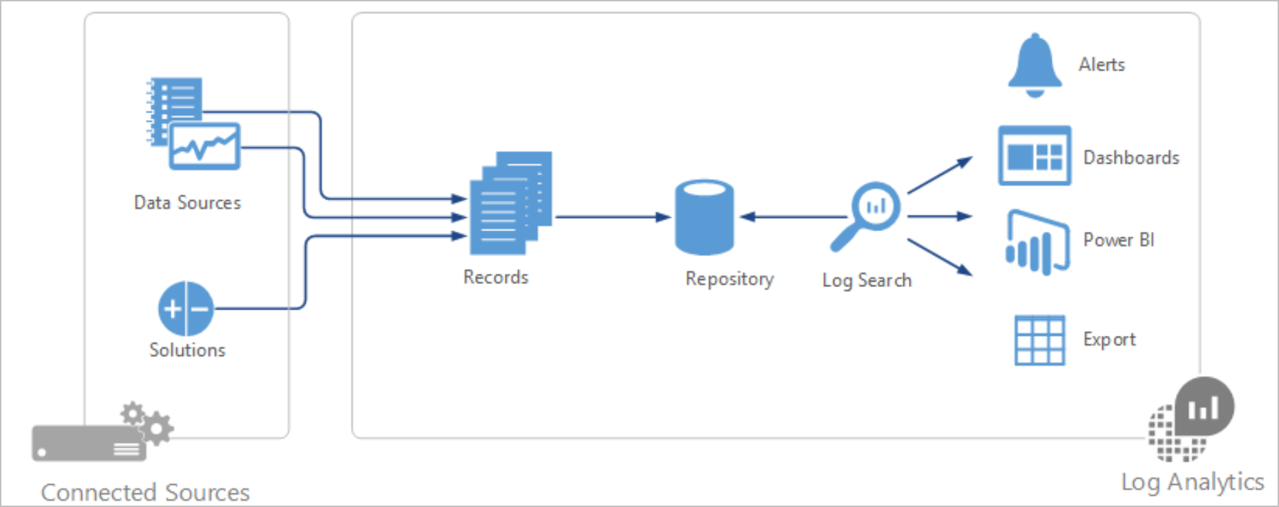 Insight and analytics diagram