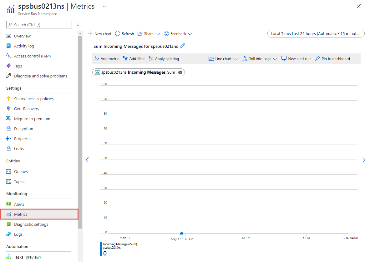 Screenshot shows Metrics Explorer with Service Bus namespace selected.