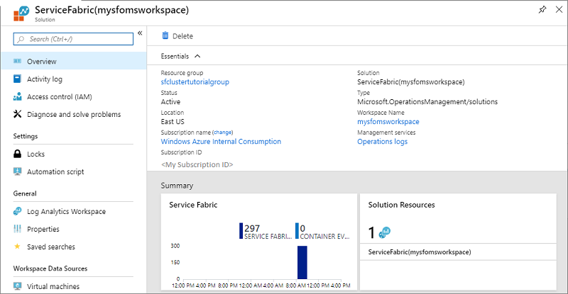 Screenshot that shows the Service Fabric graph.