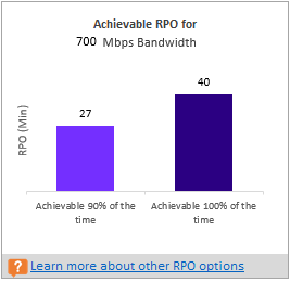 Achievable RPO