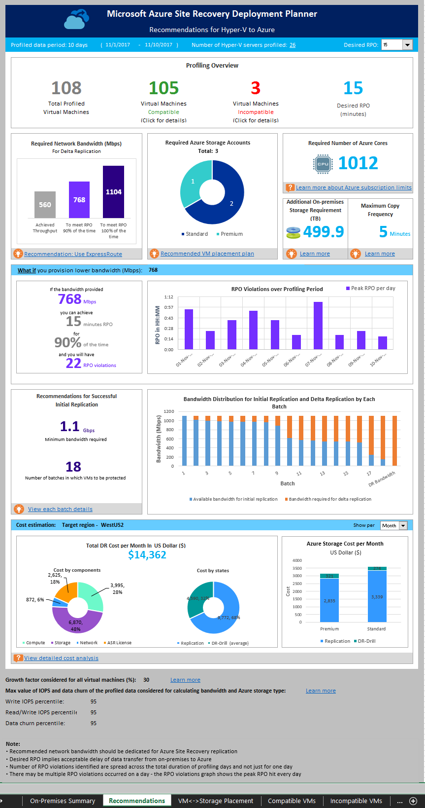 Recommendations for Hyper-V to Azure report