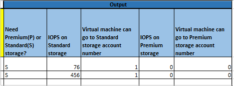 Screenshot showing output columns AA to AE.