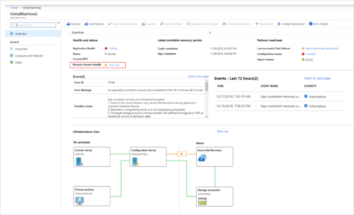 Process server health in VM dashboard