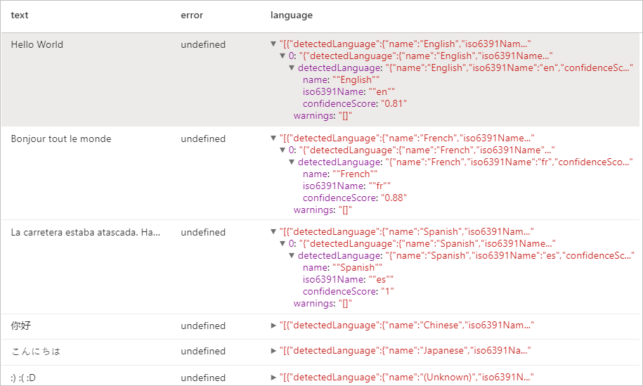 Expected results for language detector V3.1