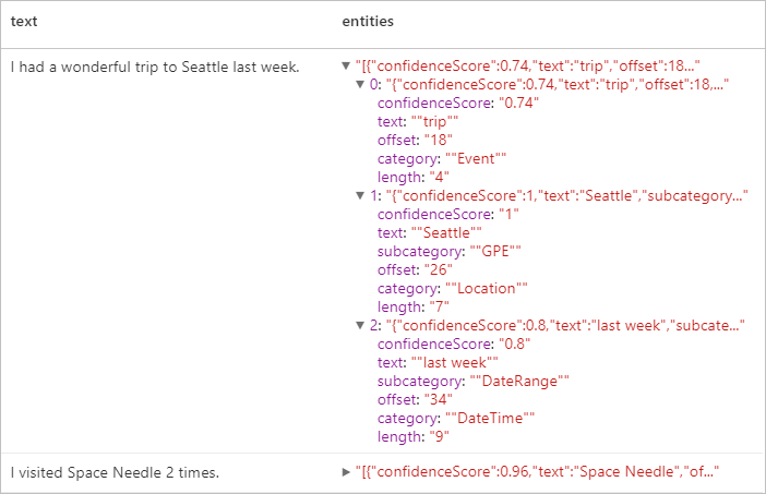 Expected results for named entity recognition v3.1