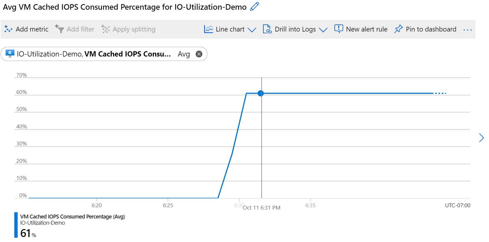 Screenshot showing V M Cached I O P S Consumed Percentage.