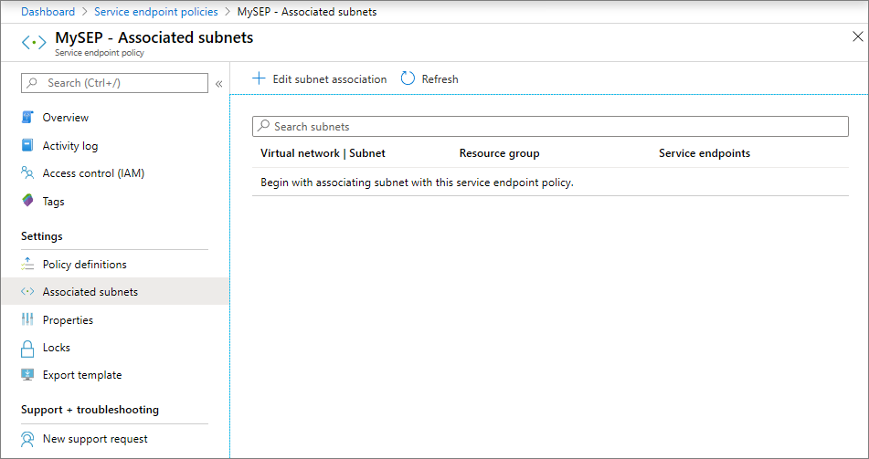 Associated subnets