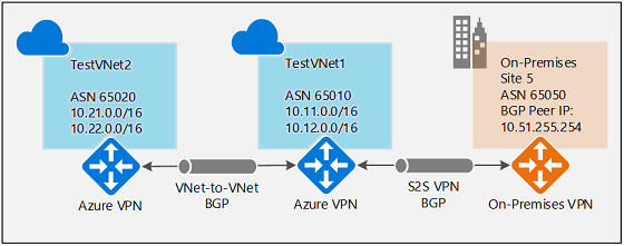 Diagram showing network architecture and settings.