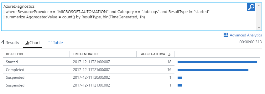 Log Analytics 历史作业状态图标