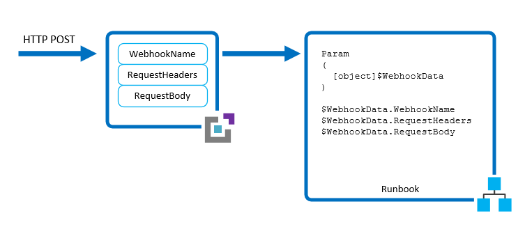 WebhookData 属性