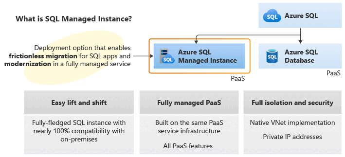 Azure SQL 托管实例的关键功能关系图。