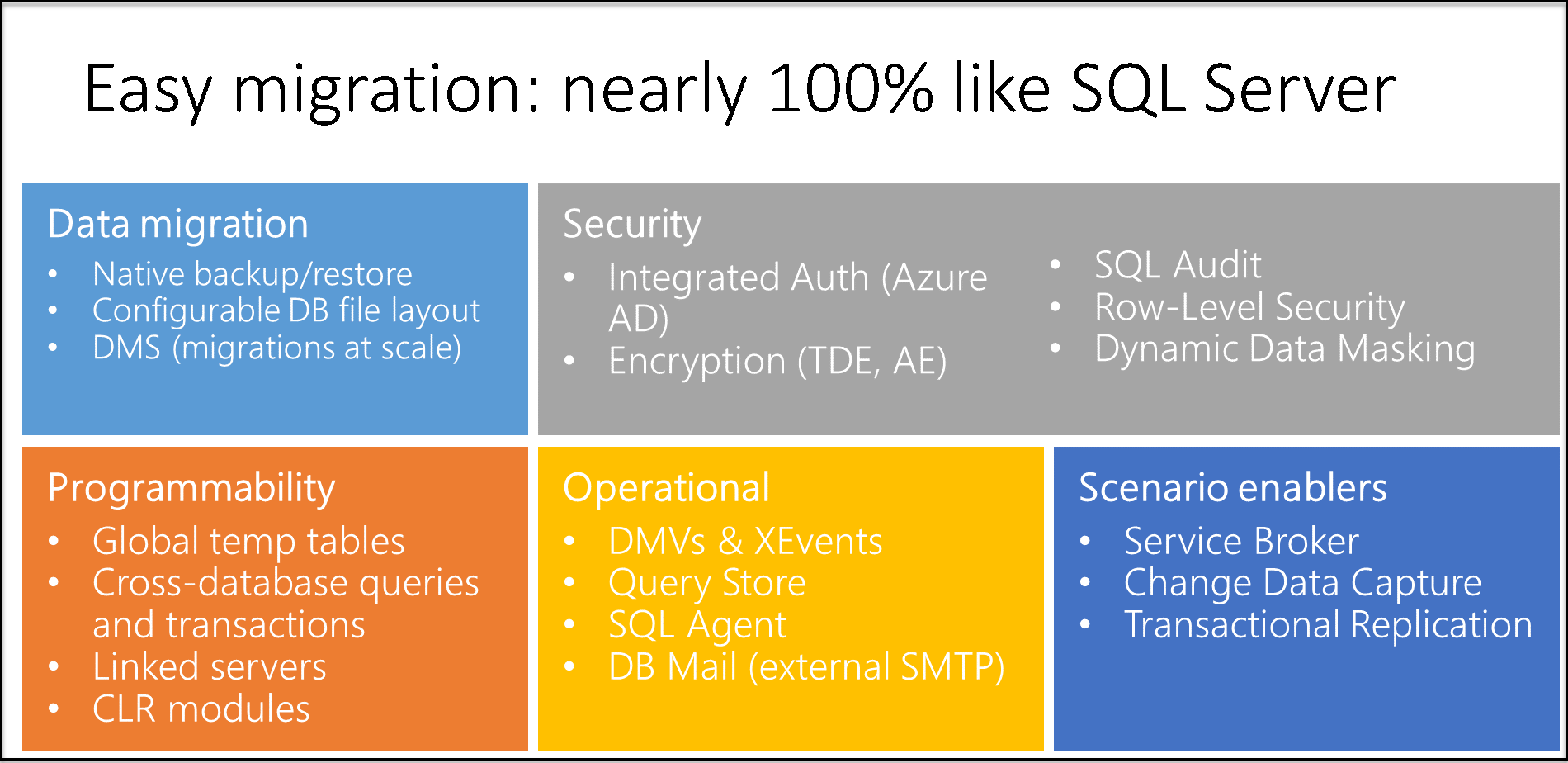 显示从 SQL Server 轻松迁移的关系图。