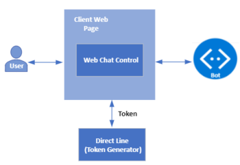 Web 聊天控件组件