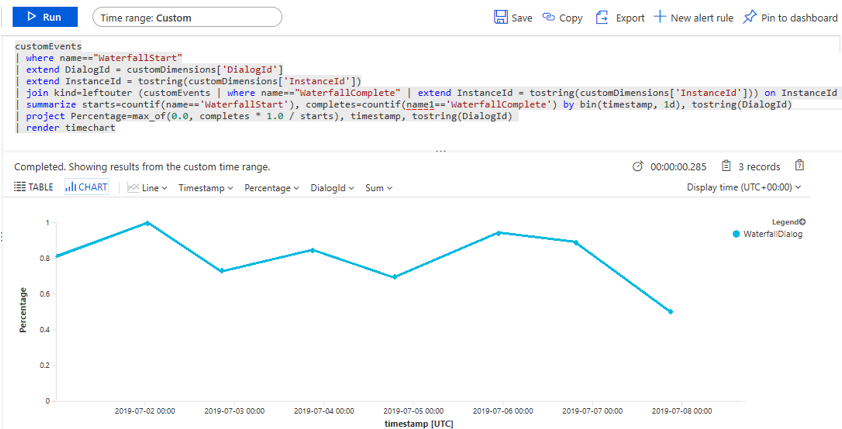 App Insights 查询的示例输出。