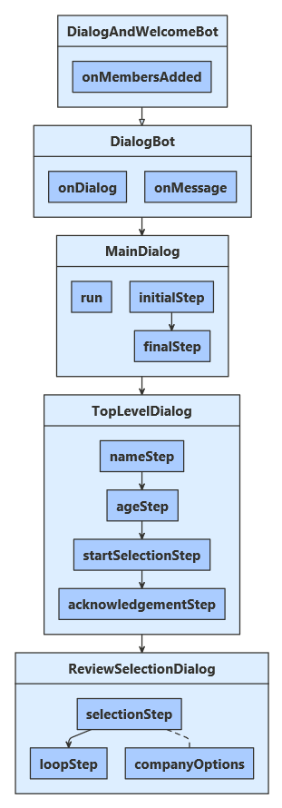 JavaScript 示例的类图。