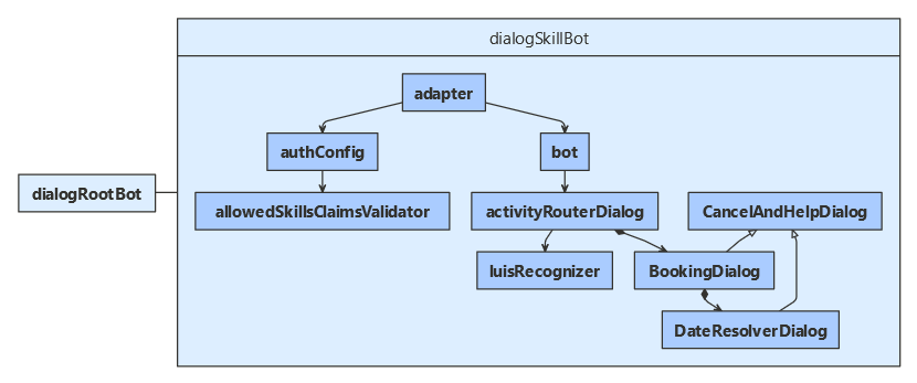 JavaScript 类图。