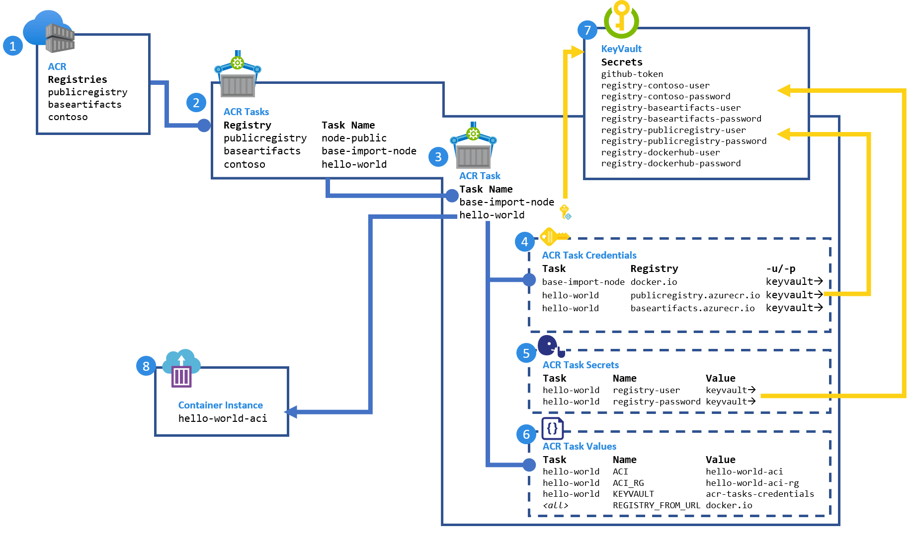 import workflow components