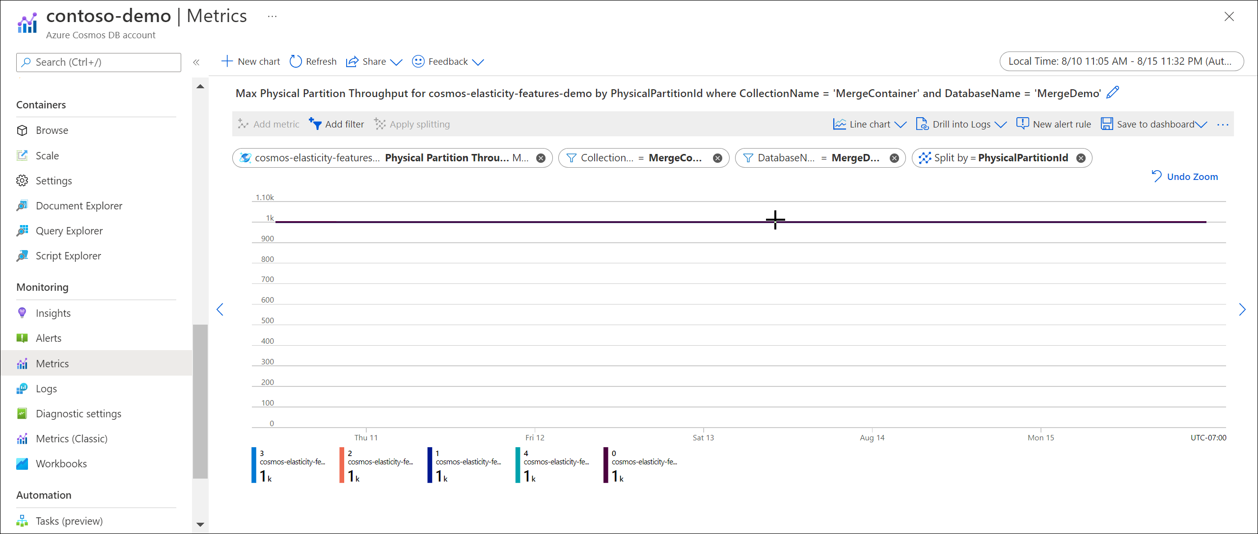 屏幕截图显示 Azure 门户中的 Azure Monitor 指标“物理分区吞吐量”。