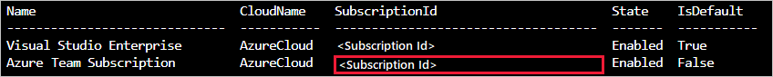 屏幕截图显示 Azure CLI 命令输出，并突出显示了订阅 ID。