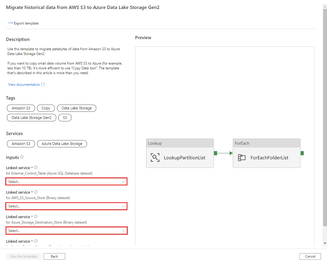 显示“将历史数据从 AWS S3 迁移到 Azure Data Lake Storage Gen2”模板的屏幕截图。