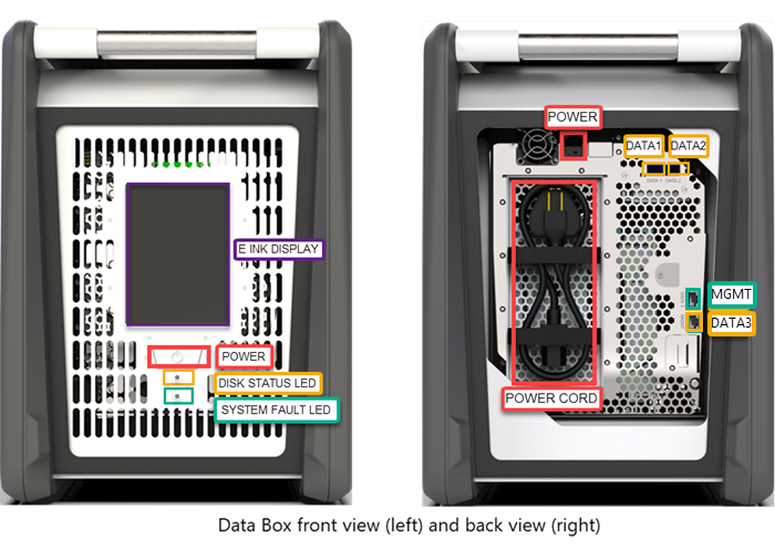 Data Box 的正面和背面