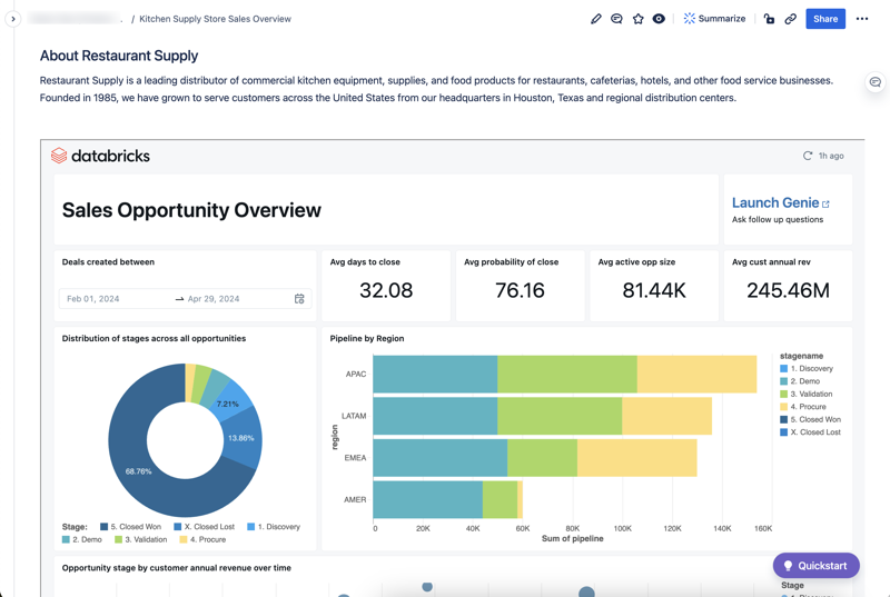 嵌入在 Databricks 外部的域中的仪表板。