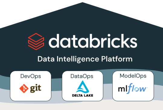 Databricks Data Intelligence 平台上的 MLOps。