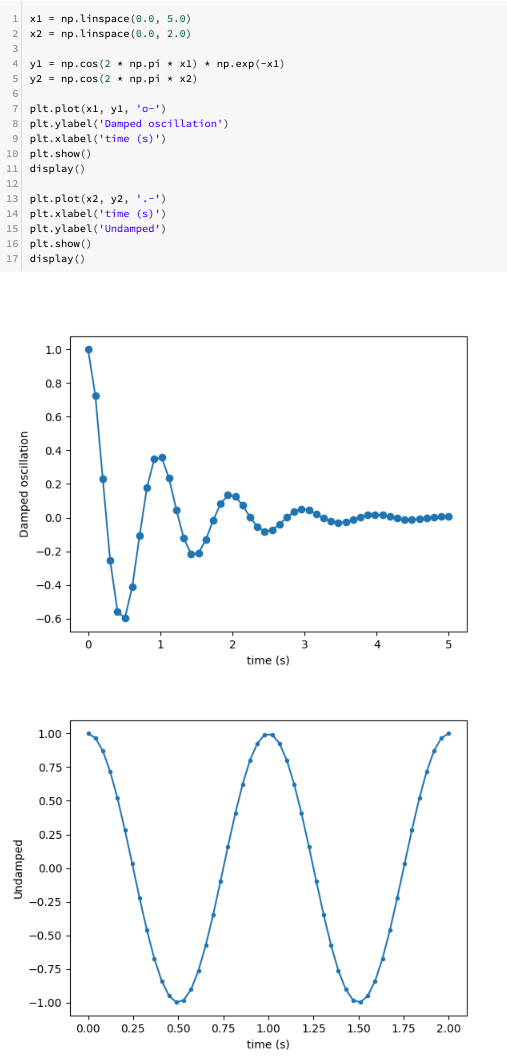 单元格中的多个 matplotlib 绘图