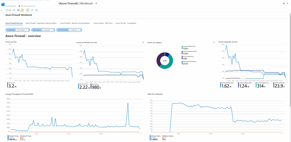 Azure Firewall Workbook overview