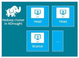 HDInsight Hadoop 群集节点。