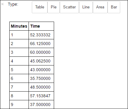 hdinsight jupyter sql 查询输出。