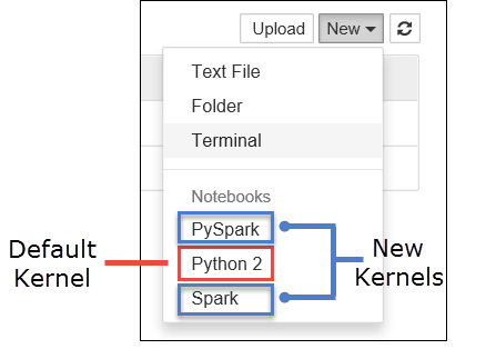 Jupyter Notebook 中的可用内核。