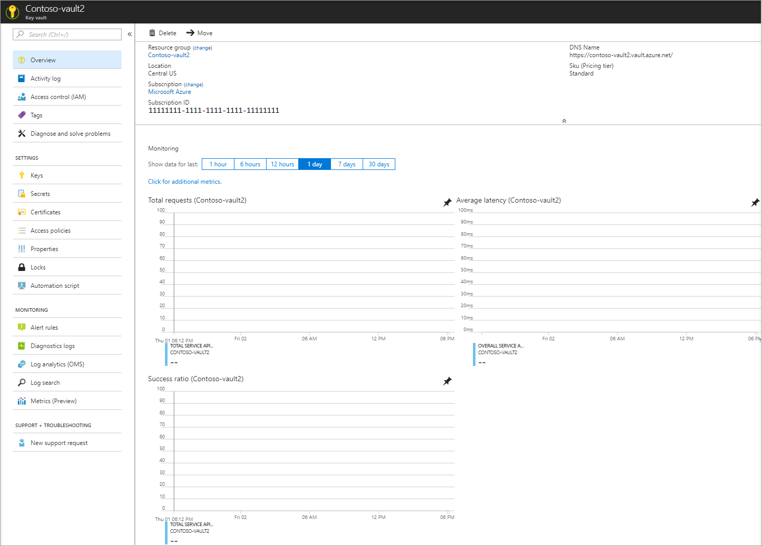 Output after Key Vault creation completes