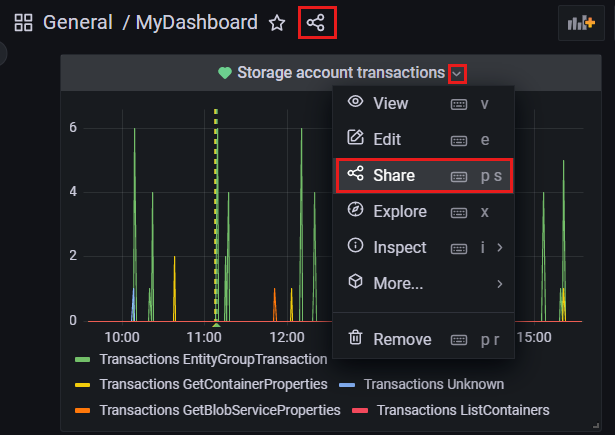 Grafana 实例的屏幕截图。创建新仪表板。