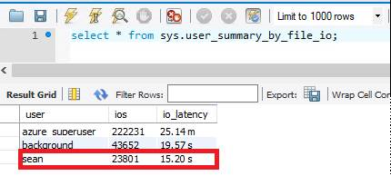 IO 延迟：125 GB。