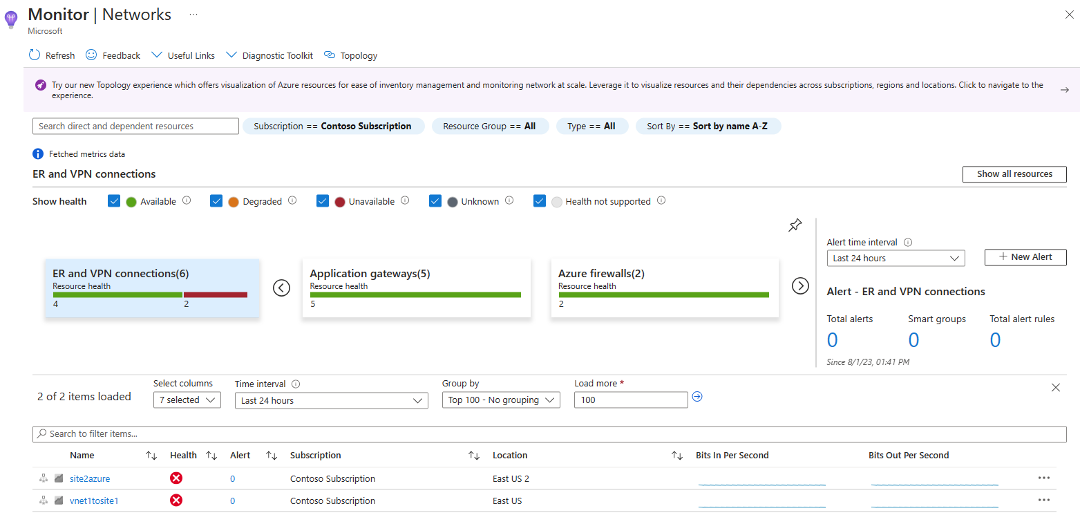 屏幕截图显示 Azure Monitor 网络见解中的资源运行状况和指标视图。