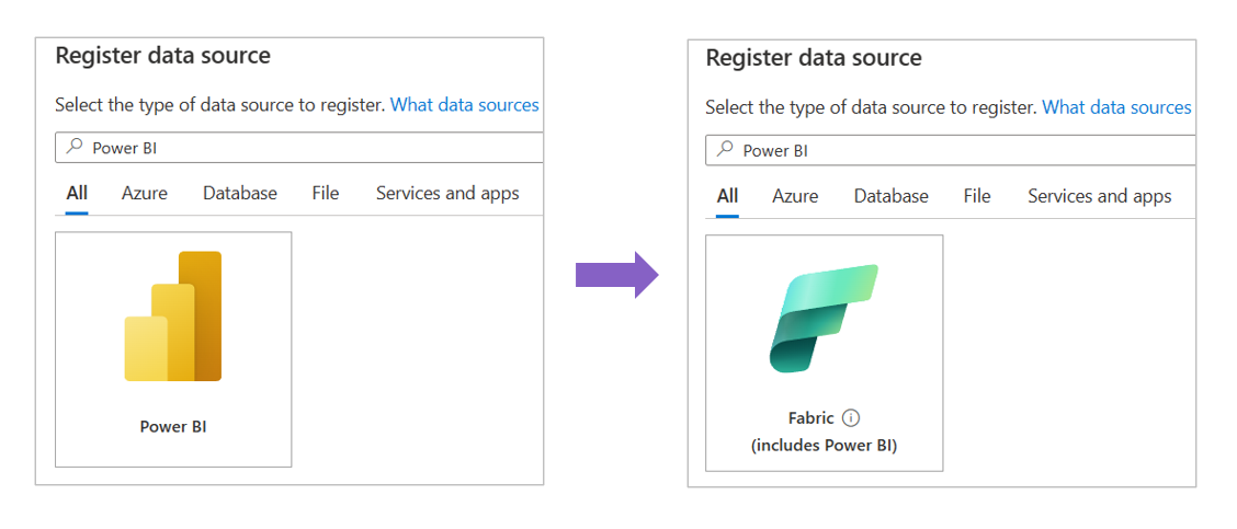 显示 Power BI 数据源重命名为 Fabric 的图。