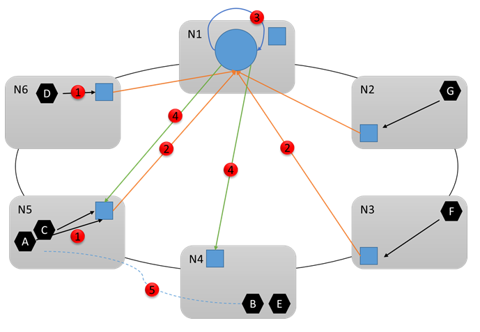 Resource Balancer Architecture