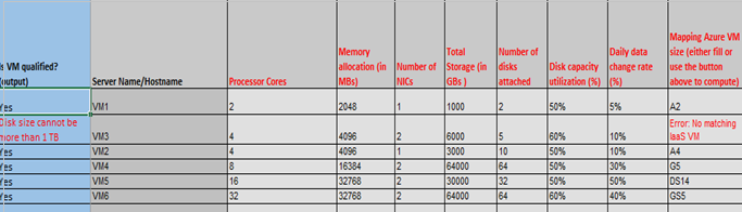 Screenshot showing Workload Qualification assignments.