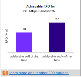 500 Mbps 带宽的可实现 RPO