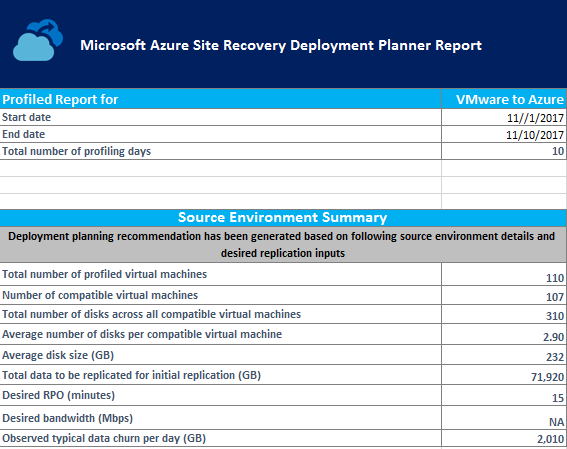 VMware 环境的本地摘要