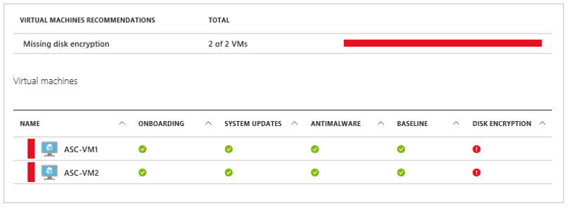 Microsoft Defender for Cloud 磁盘加密警报